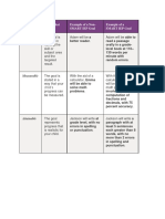 smart iep goals grid