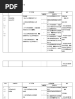 2019年3年级道德教育全年计划