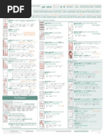 StataCheatSheet Analysis