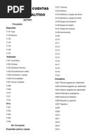 Catalogo de Cuentas Contabilidad