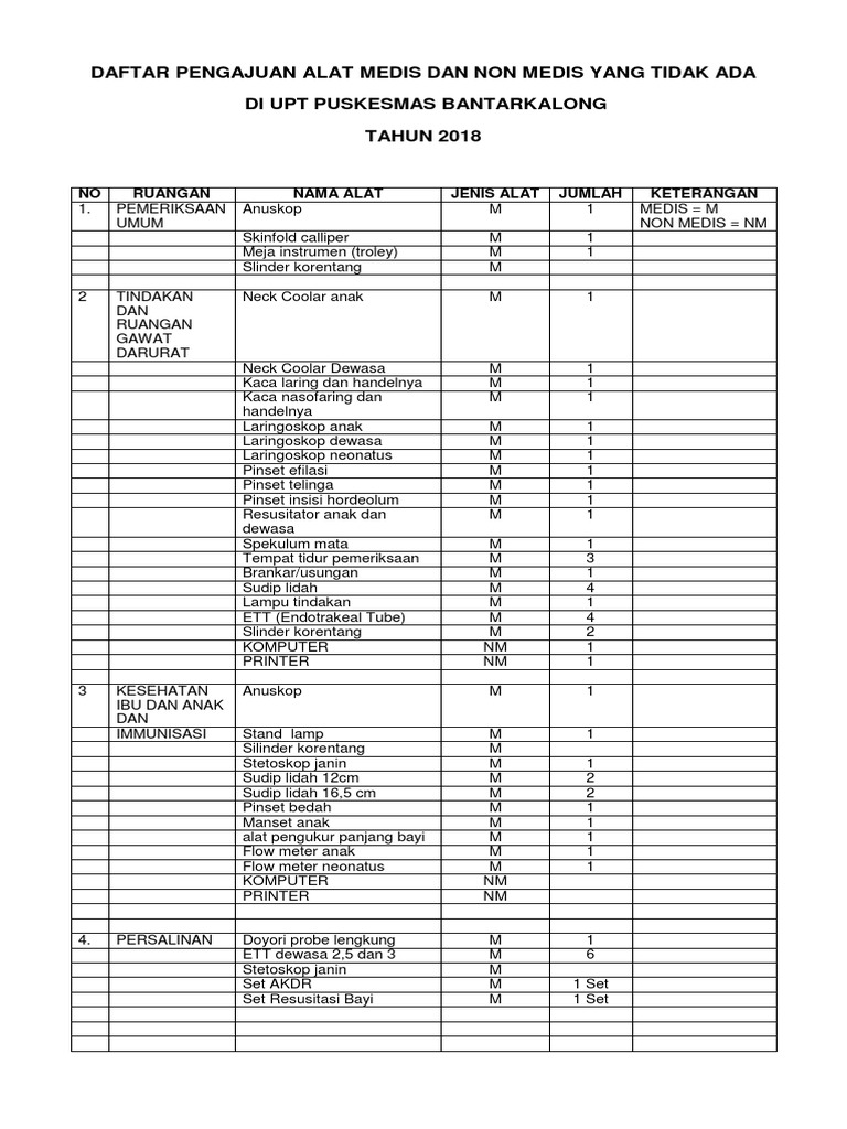 Daftar Pengajuan Alat Kesehatan Daftar Pengajuan Alat Kesehatan
