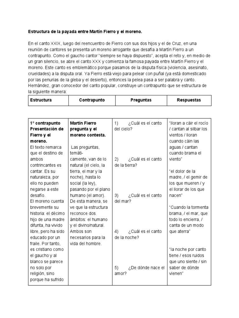 Estructura De La Payada Entre Fierro Y El Moreno Pdf Amor