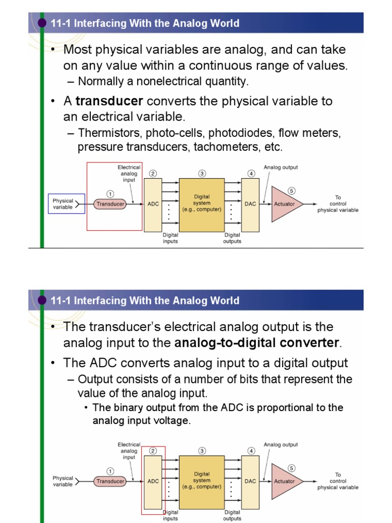 Adc Dac | PDF | Analogue Electronics | Analog To Digital Converter