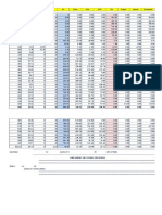 Analysis of transport data over distance