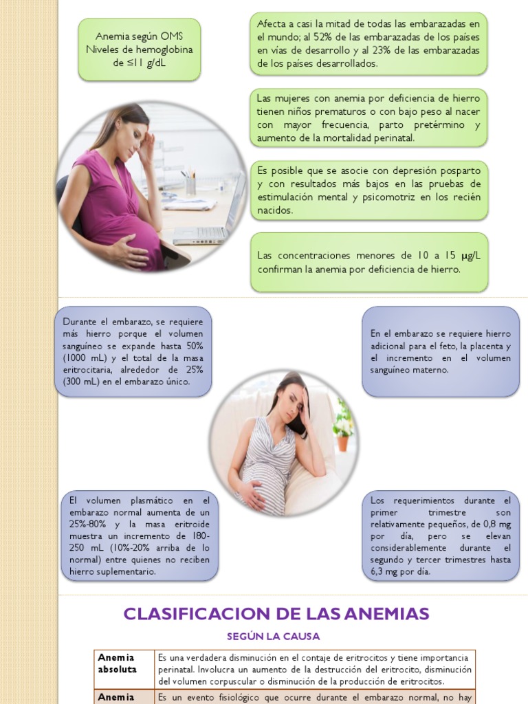 Anemia En Elembarazo