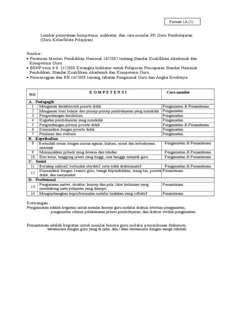 Wawancara Dengan Guru Tentang Pelaksanaan Pemantauan