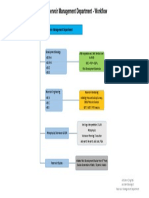 RMD Workflow