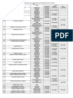 Penyertaan Murid Kelab Dan Persatuan