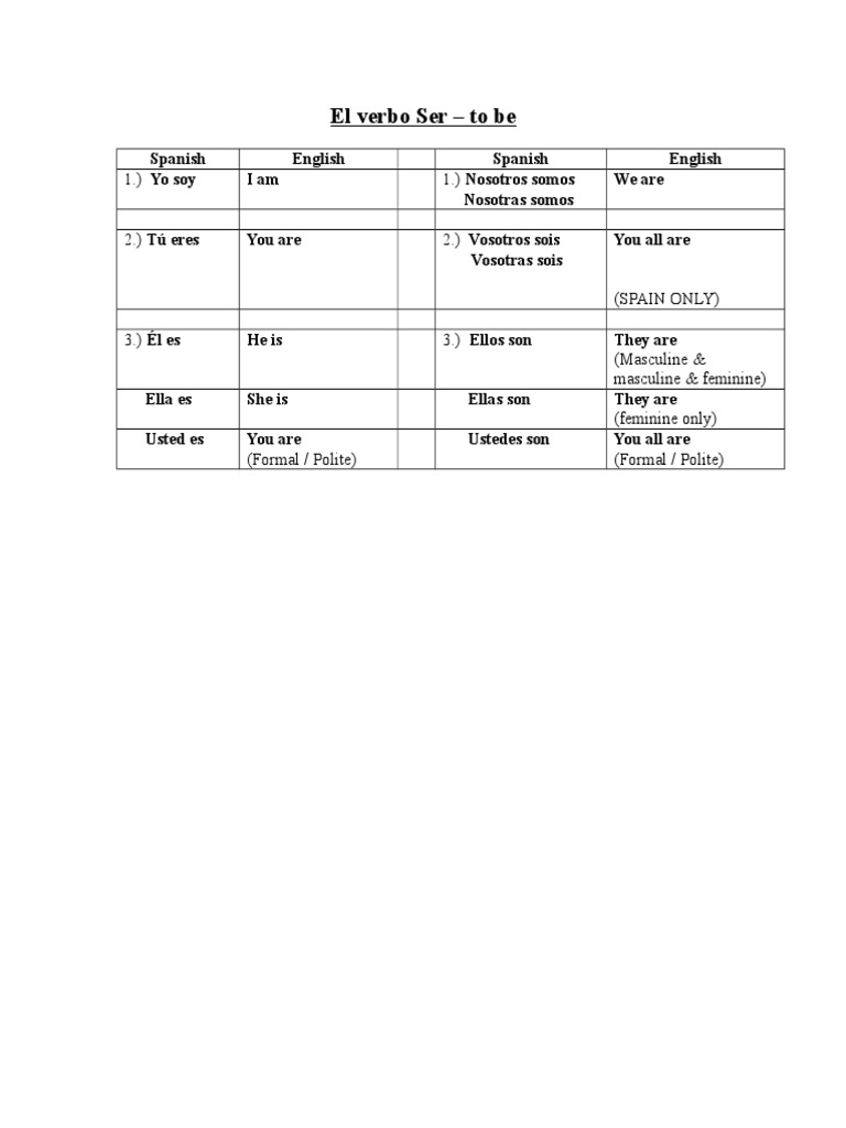 El Verbo Ser Notes Pdf