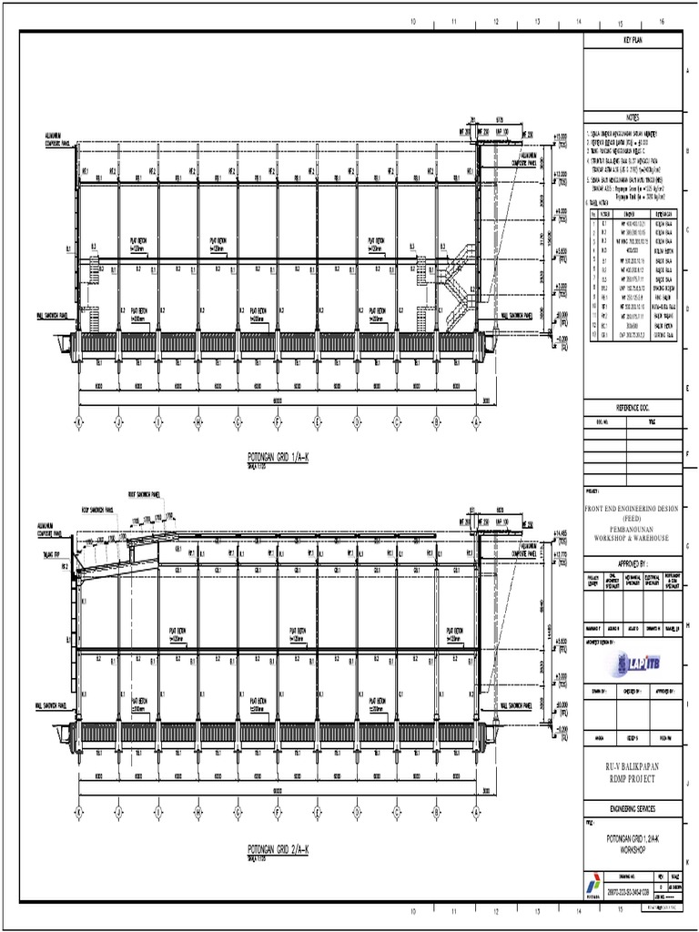 (FEED) Front End Engineering Design Pembangunan Workshop & Warehouse ...