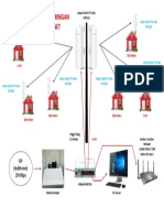 Topologi Jaringan RT RW Net