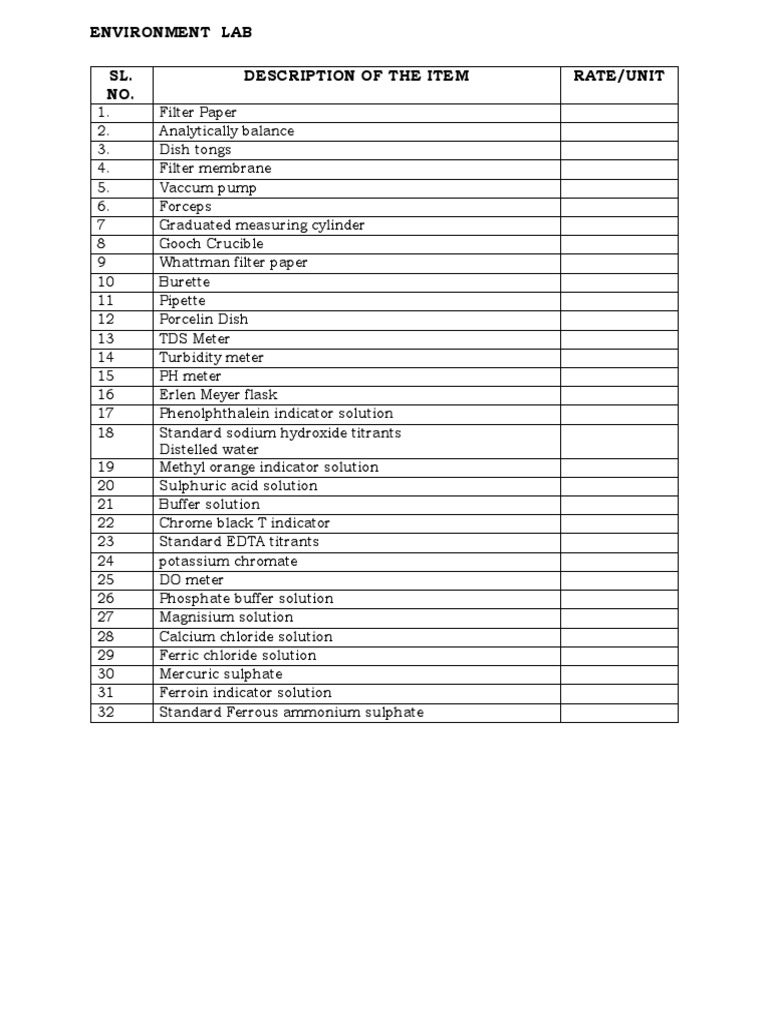 Essential Lab Equipment List | PDF