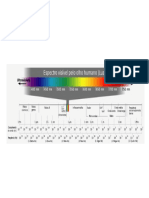 ESPECTRO ELETROMAGNETICO