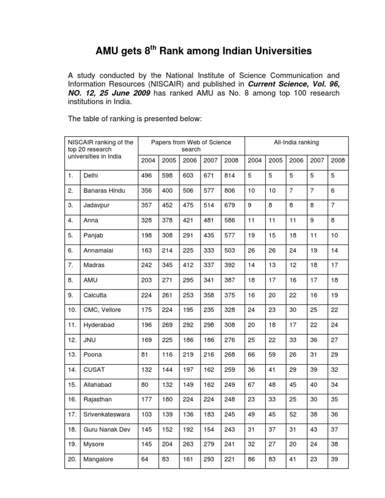 AMU Ranked 8th Among Indian Universities | PDF | Indian Religions ...