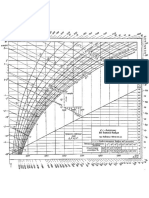 I-X Dijagram Za Vazduh PDF