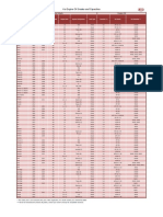 Oil-Grades-and-Capacities.pdf