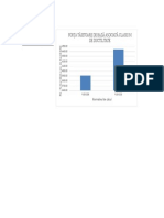 Forța Tăietoare de Bază Asociată Clasei M de Ductilitate: Normativ FB P100-2006 3909.54 P100-2013 4442.45