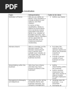 Sample of Family Constitution: Topic Interpretation Tasks To Be Done