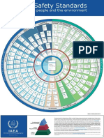 Safety Standards Wheel Poster IAEA