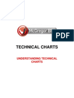 Understanding Technical Charts