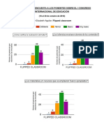 Resultados de La Encuesta Sobre El I Congreso Internacional de Educación - Flipped Classroom