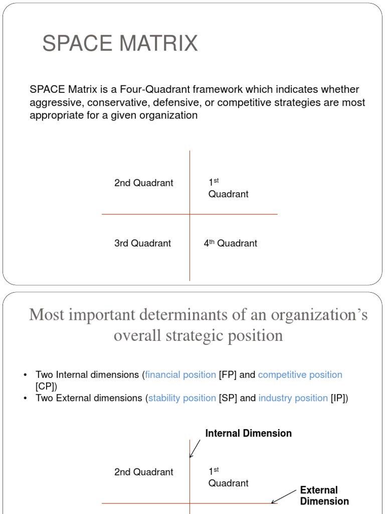 Space Matrix | Strategic Management | Cartesian Coordinate System