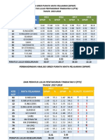 Analisis GPMP & Peratus 2015-2018
