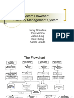 Inventory Flowchart