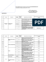 Lista Posturilor Didactice Vacante Scoase La Concurs Pe Durata NEDETERMINATA in Semestrul I Al Anului Univesitar 2018 2019