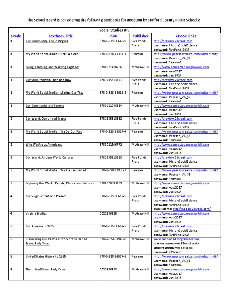 Stafford County Textbook Adoption List | PDF | Textbook | Geography