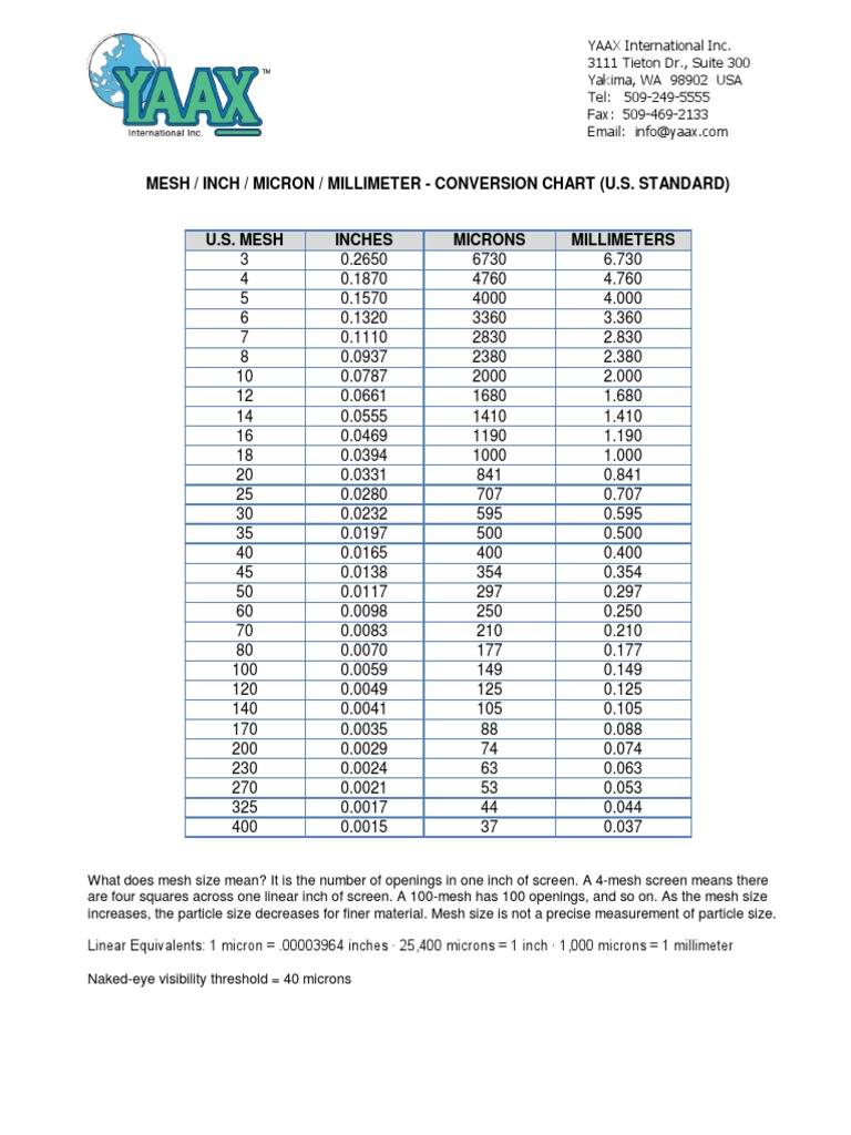 Micro Mesh Conversion Chart