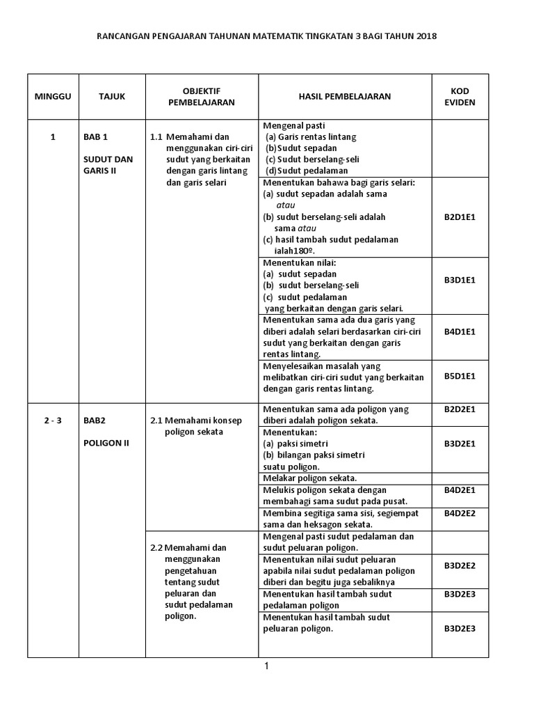 Dskp Matematik Tingkatan 1 Pdf