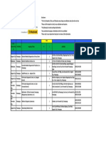 List of Accredited Providers in Pampanga (APE)