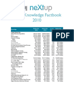 Next Knowledge Fact Book 2010