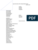 Daftar Diagnosis Bedah