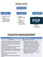 MIND MAP Dan Disaster Management