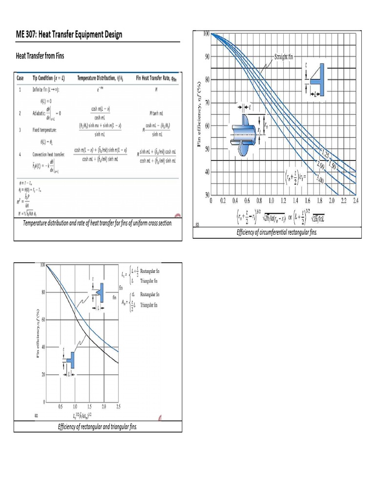 ME 307 Heat Transfer Equipment Design PDF