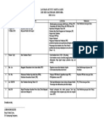 Documents - Tips Laporan Aktiviti Panitia Sains