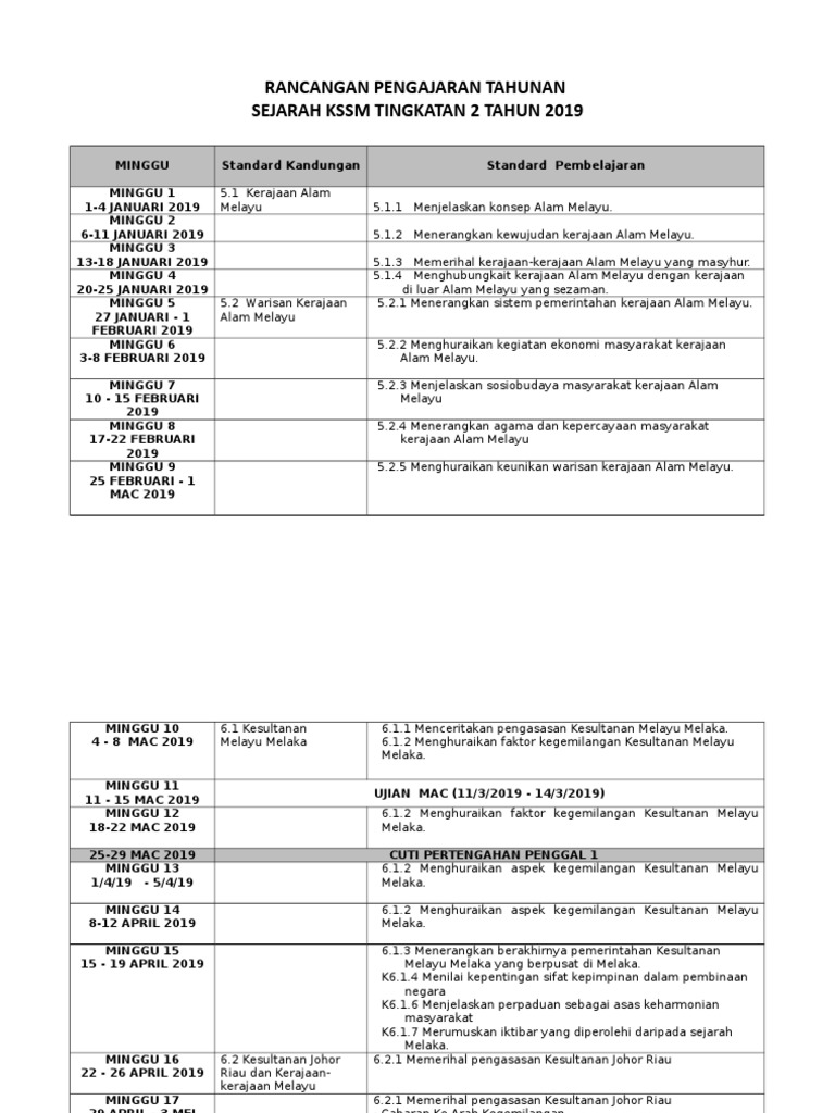 RPT Sejarah Form 2 KSSM Simplified  PDF