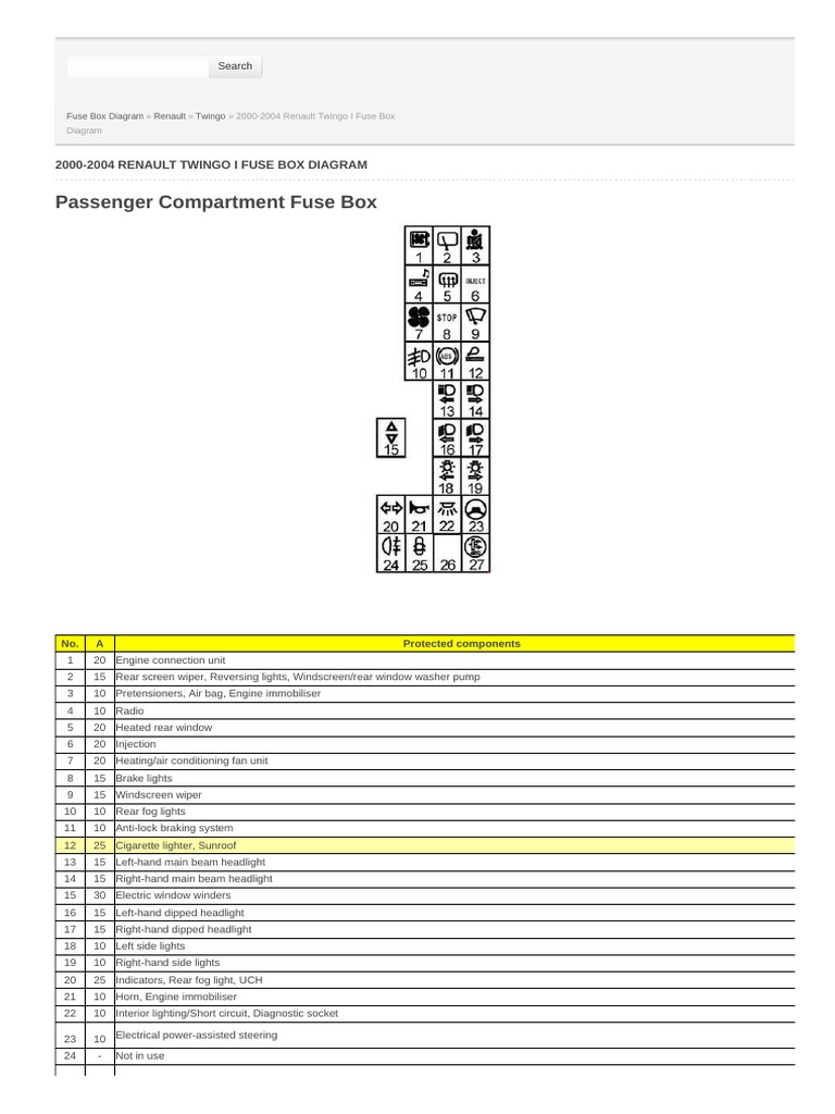renault twingo cigarette lighter fuse Renault Twingo I Fuse Box Diagram | PDF | Headlamp