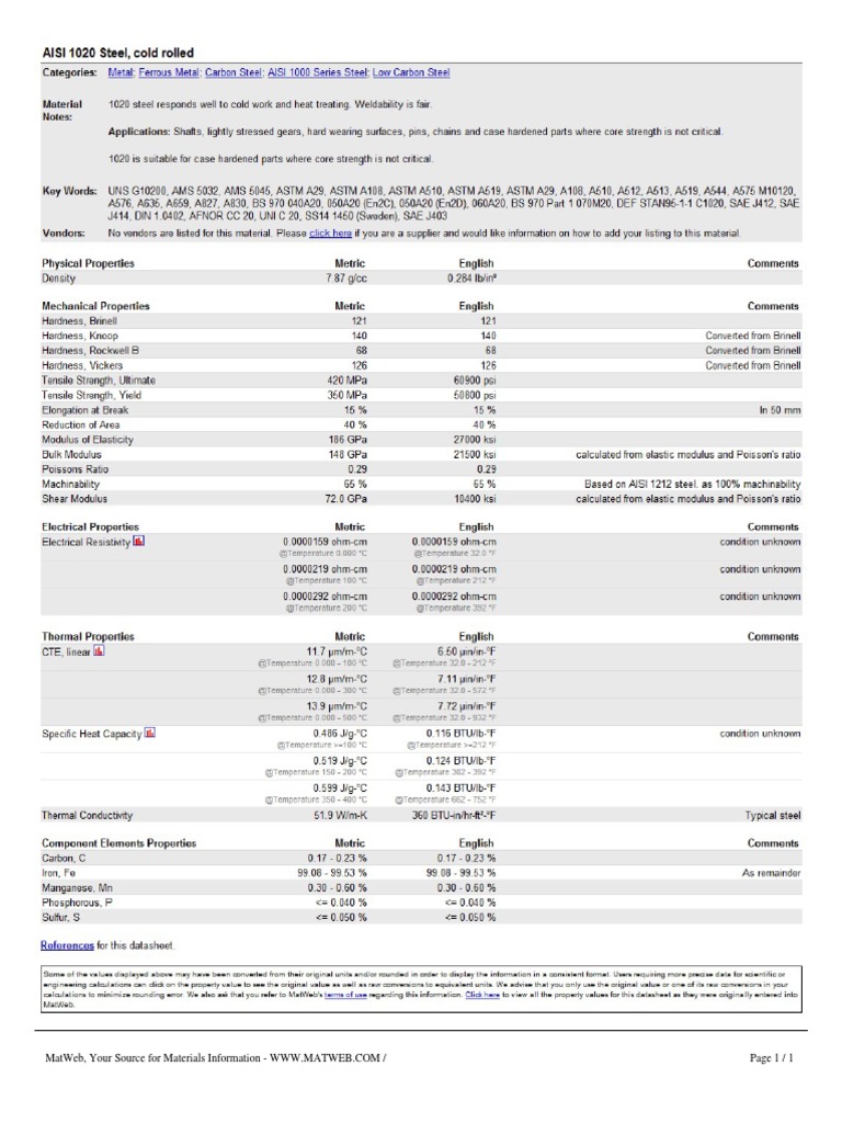 Mat Your Source for Materials Info PDF