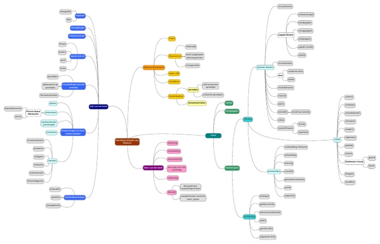 Brainstorm 1 | PDF