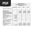  Projected Cash Flow of Internet Cafe