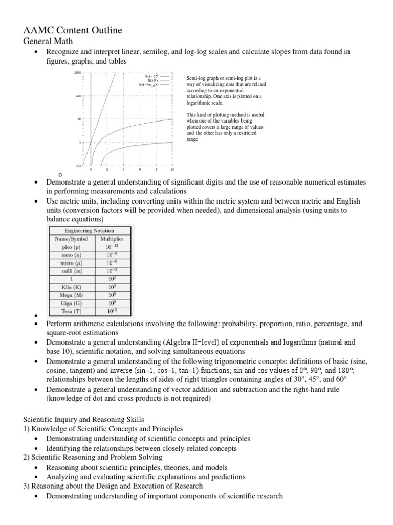 MCAT AAMC Content Outline - Science | PDF | Dna Replication | Rna