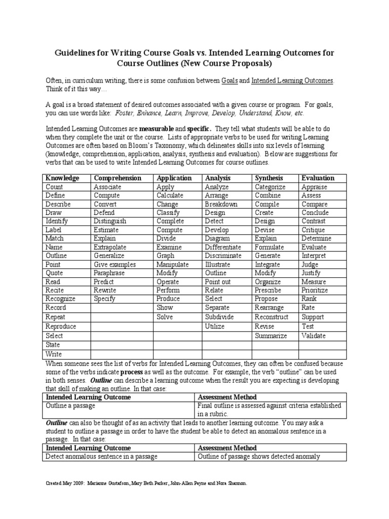 How To Write Learning PDF Reading Comprehension Cognition