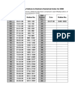 Admiralty Weekly Notices To Mariners Numerical Index For 2008