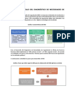 Desarrollo Del Diagnostico de Necesidades de Capacitacion