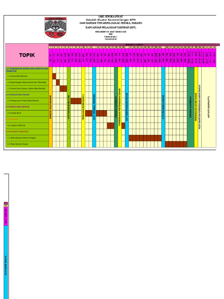 Carta Gantt RPT RBT Ting 1 2019 | PDF