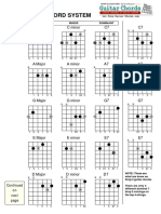 Basic Caged Guitar Chords PDF