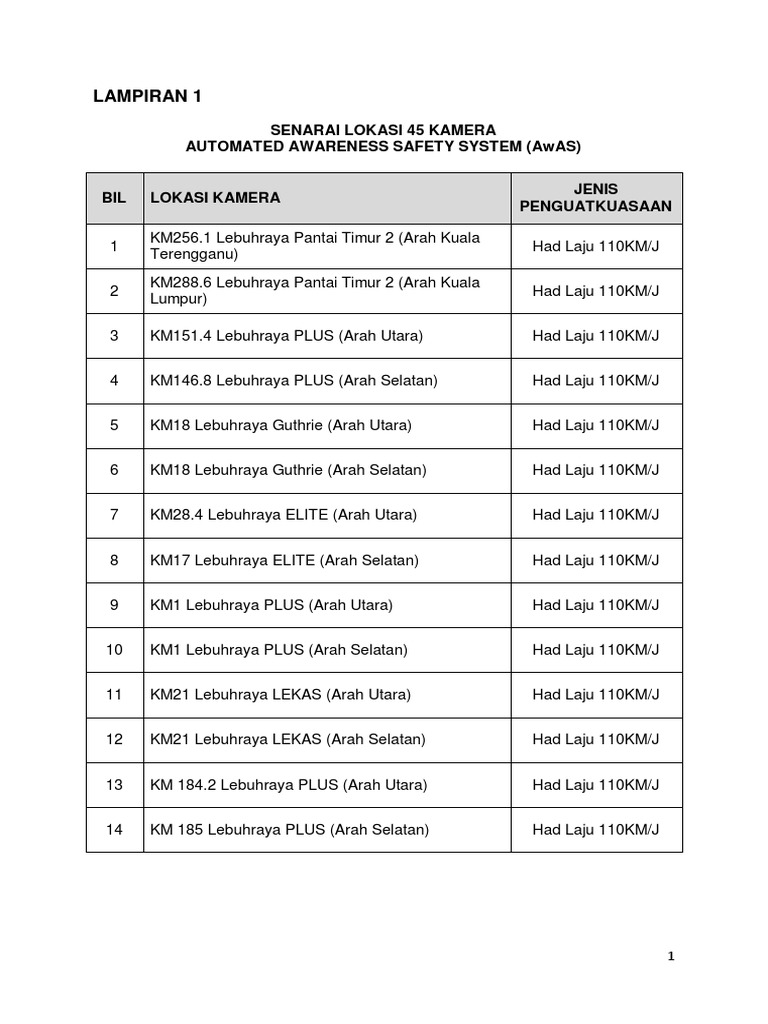 Takwim Persekolahan 2019 | PDF